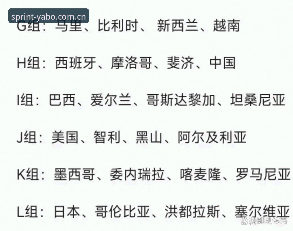 2025雅博体育下载 U17世界杯抽签结果解读与赛事观看操作教程