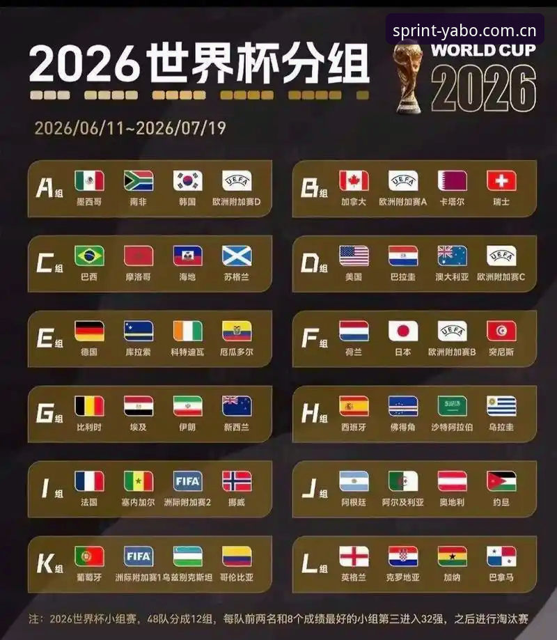 2025雅博体育下载 U17世界杯抽签结果解读与赛事观看操作教程
